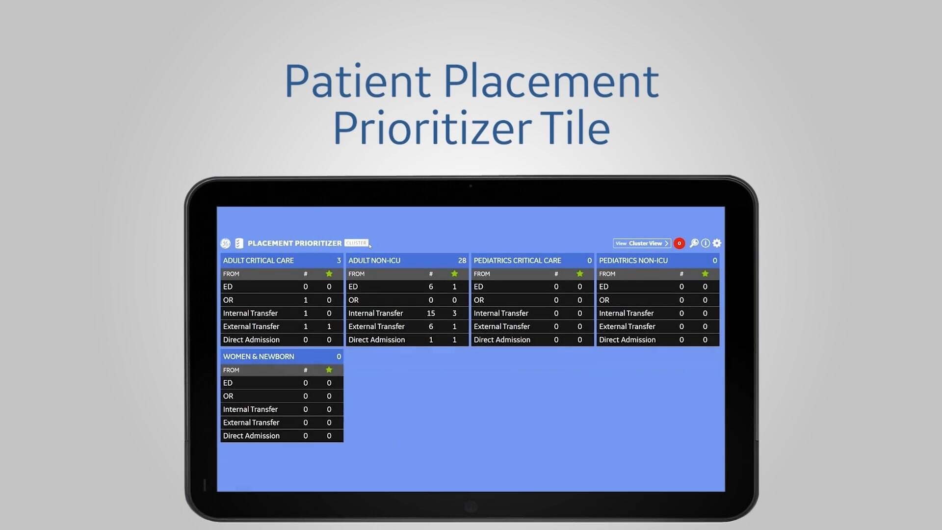 one-minute-patient-placement-prioritizer